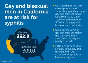 CA Syphilis Rate Graphic 9.20.16