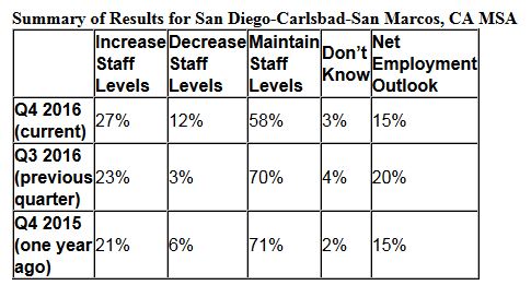 Hire Survey